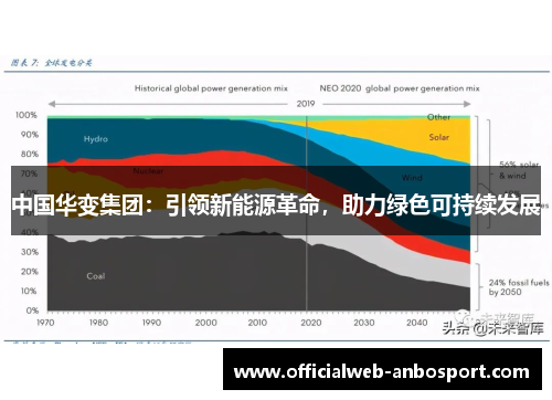 中国华变集团:引领新能源革命,助力绿色可持续发展