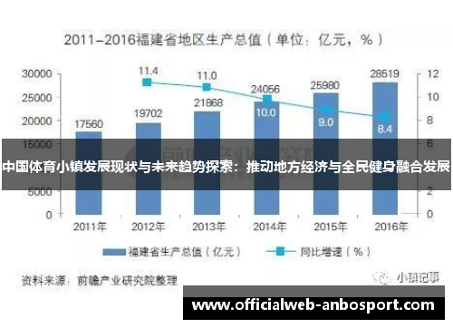 中国体育小镇发展现状与未来趋势探索:推动地方经济与全民健身融合发展